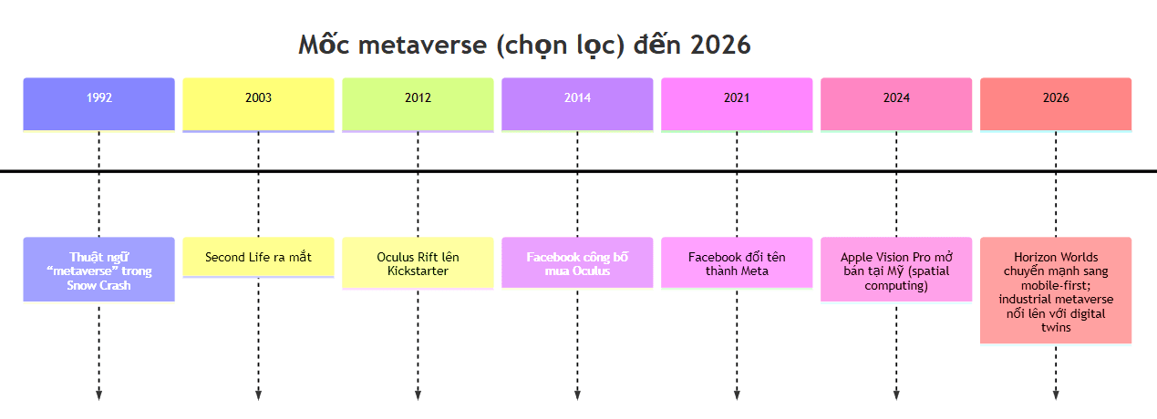 What is Metaverse 2026? Which metaverses are suitable for crypto beginners?