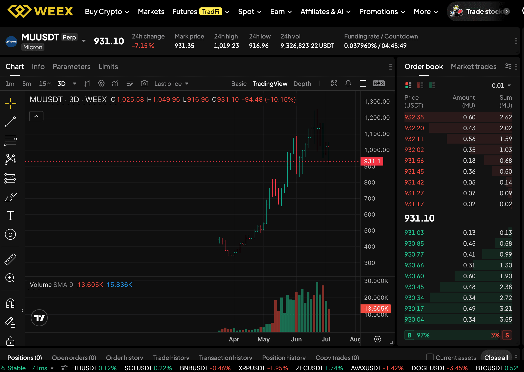 How High Can Micron Stock Go? MU Price Target Scenarios for 2026